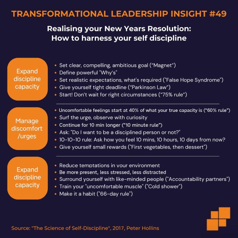 Realising your New Year's resolution: how to harness self-discipline