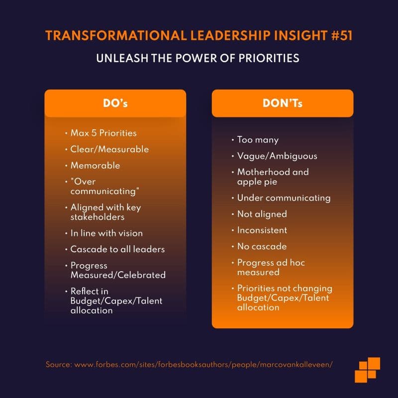Unleash the power of priorities