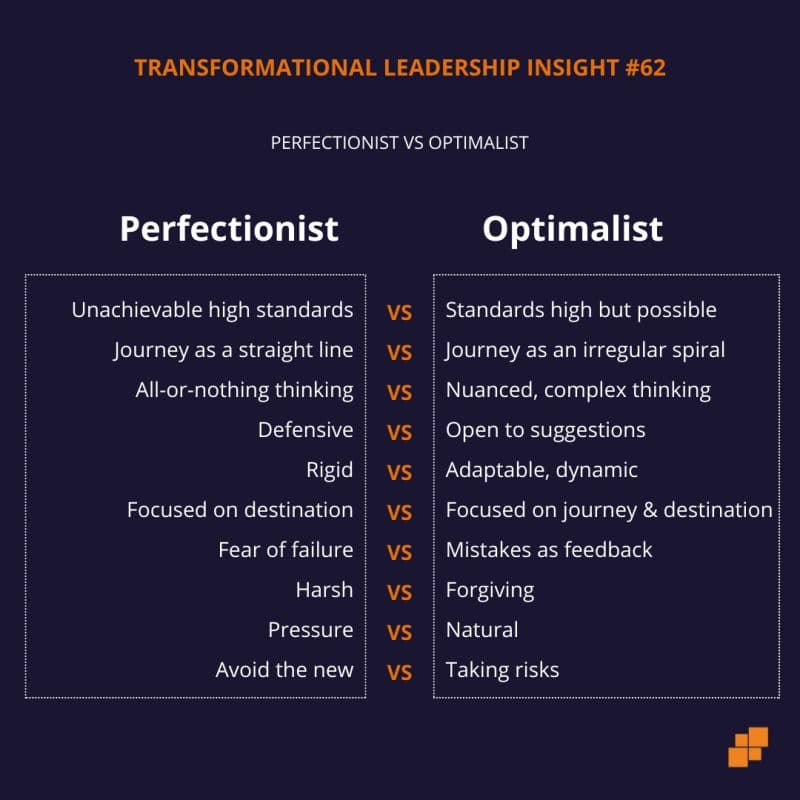 Perfectionist vs optimalist