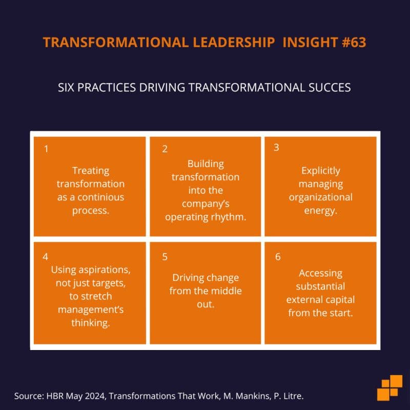 Six practices driving transformational success