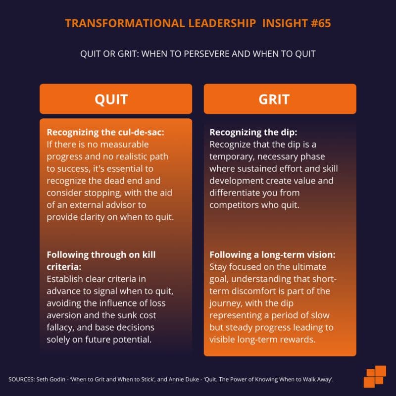 Quit or grit: when to persevere and when to quit