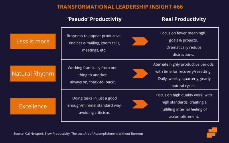 Pseudo productivity vs real productivity