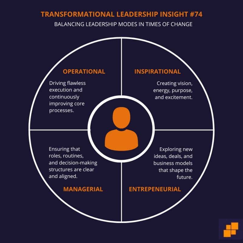 Balancing leadership modes in times of change