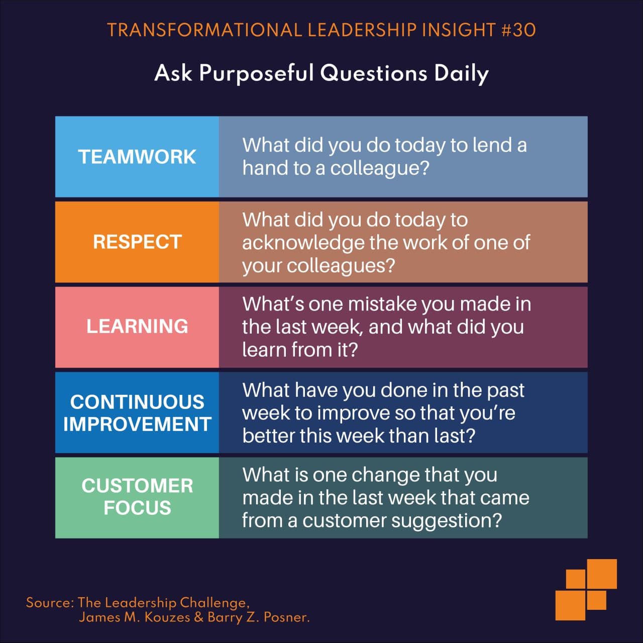 Ask Purposeful Questions Daily