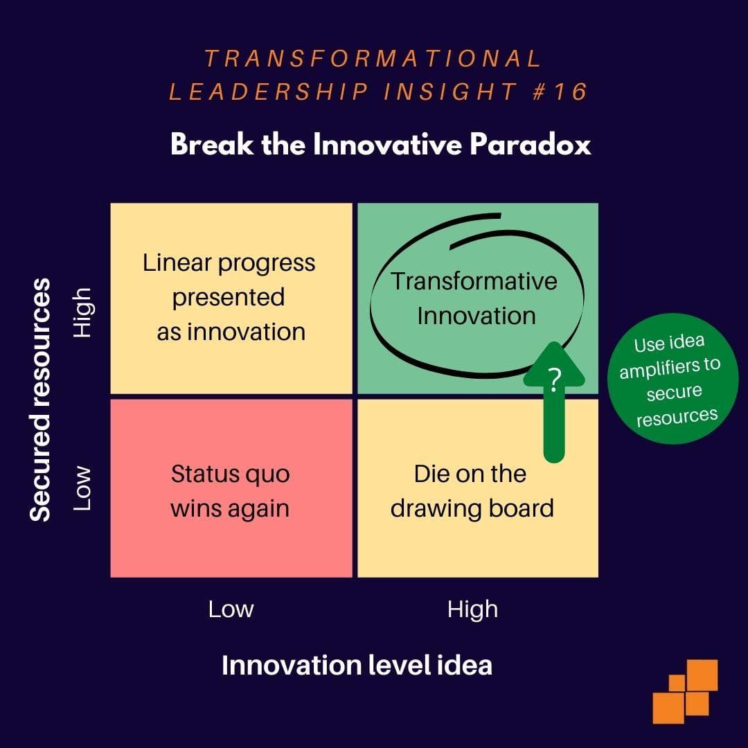 Break the Innovative Paradox