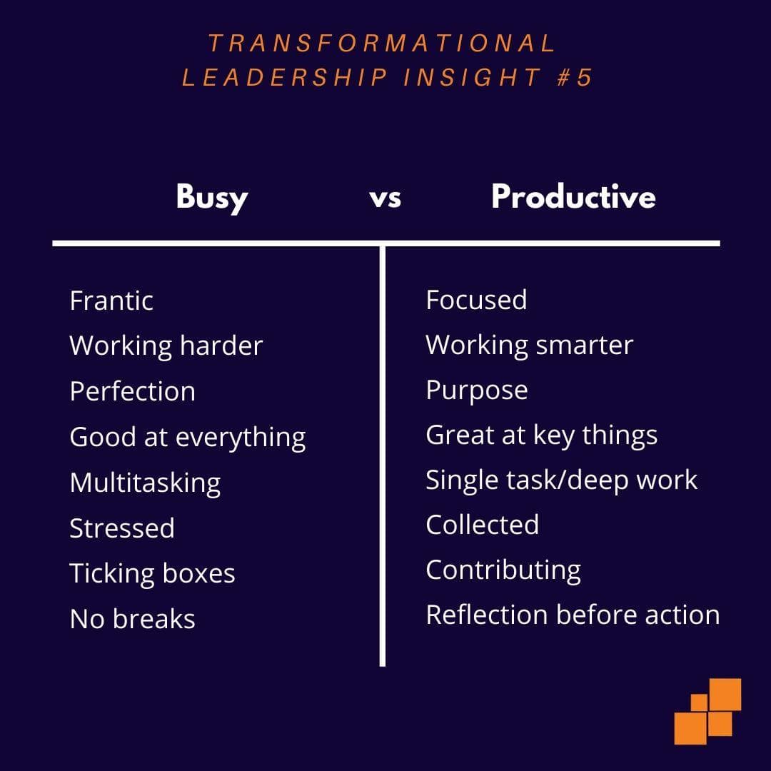 Busy vs Productive
