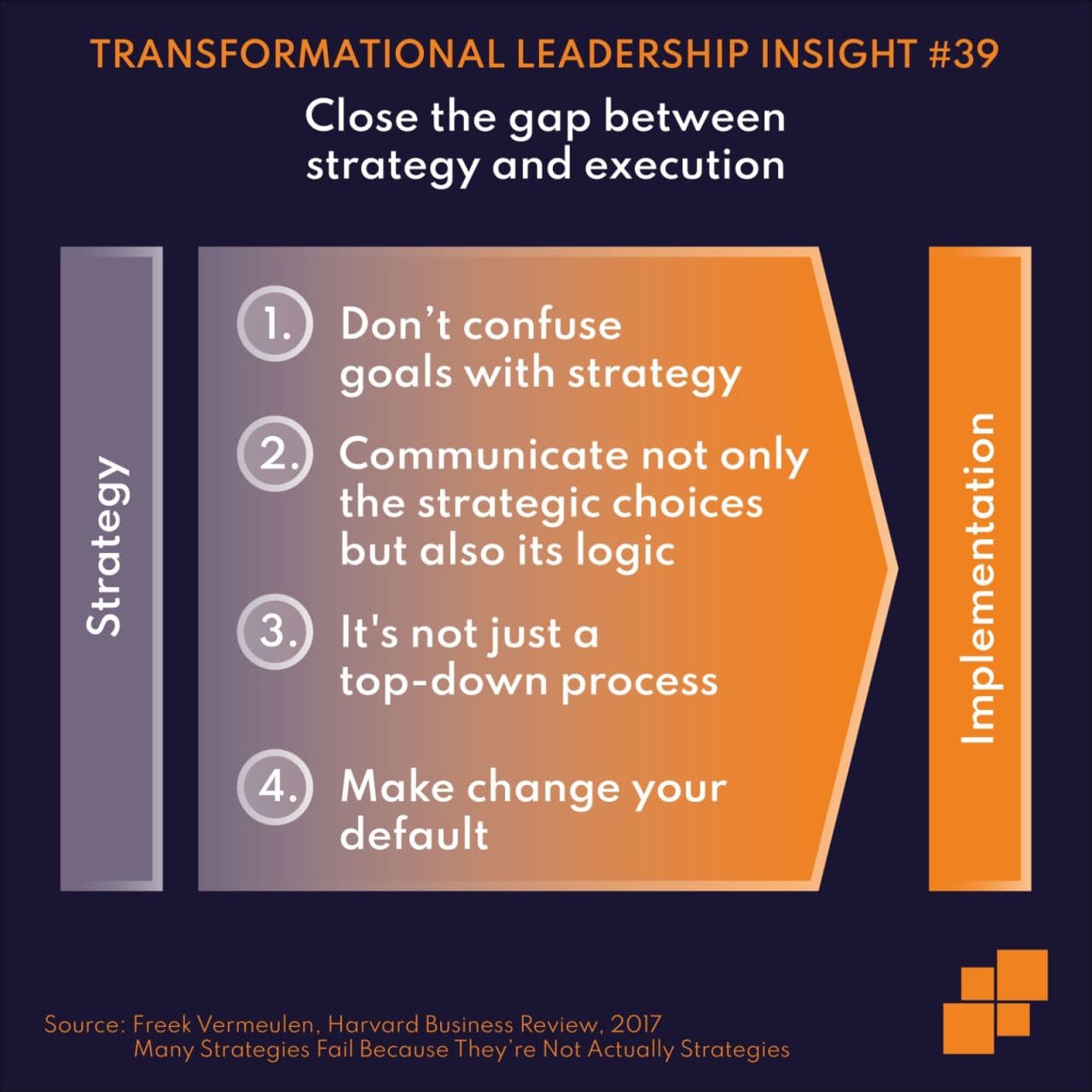 Close The Gap Between Strategy and Execution