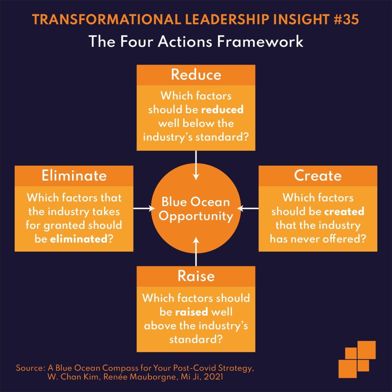5 Things High-Performing Teams Do Differently