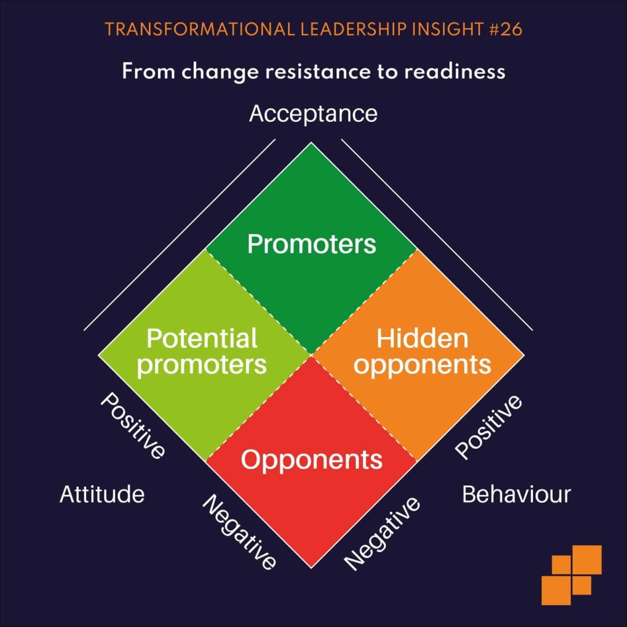 From change resistance to readiness