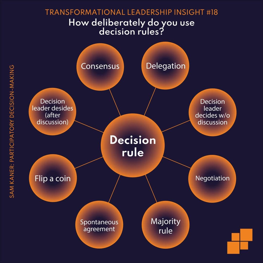 How deliberately do you use decision rules?