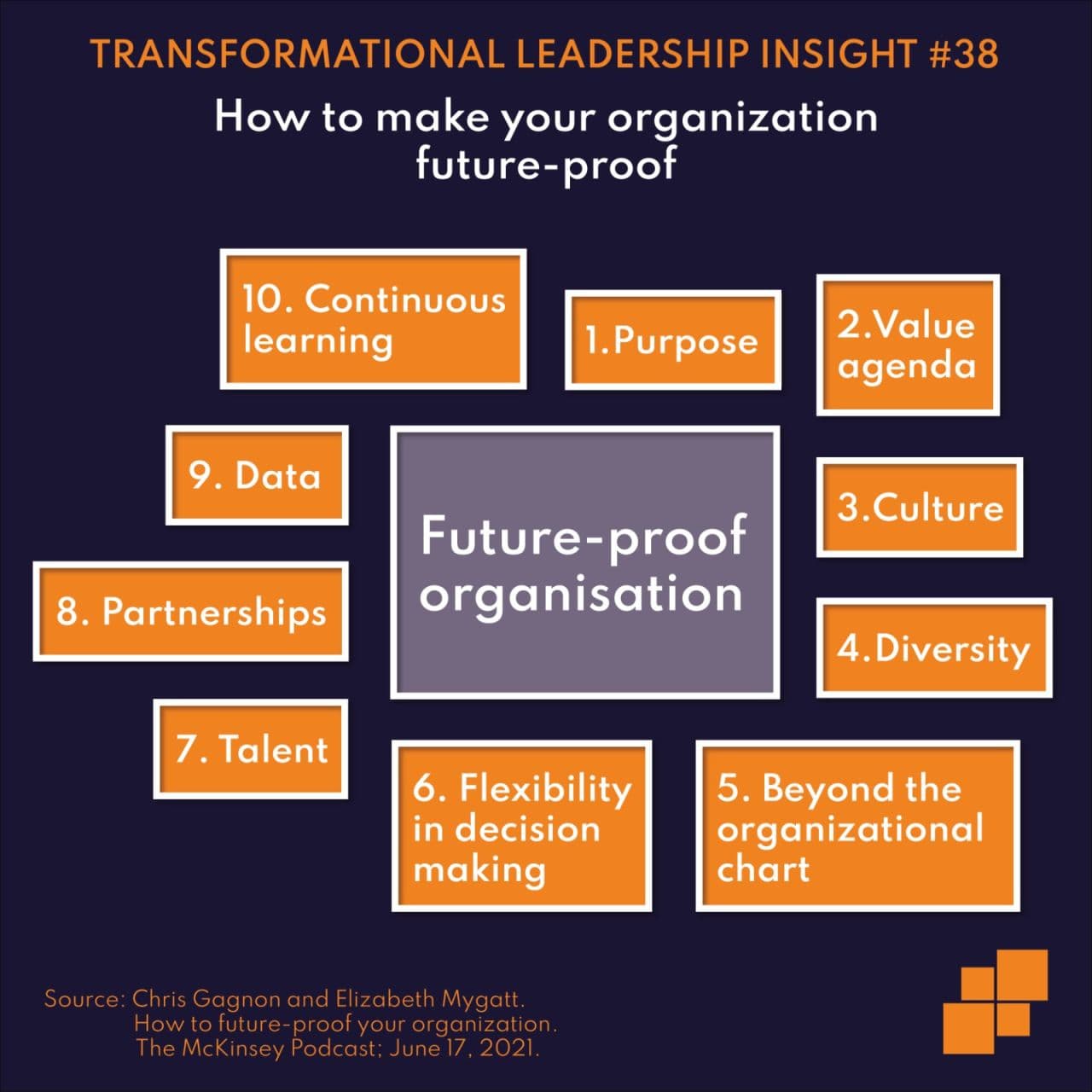 How to Make Your Organization Future-Proof