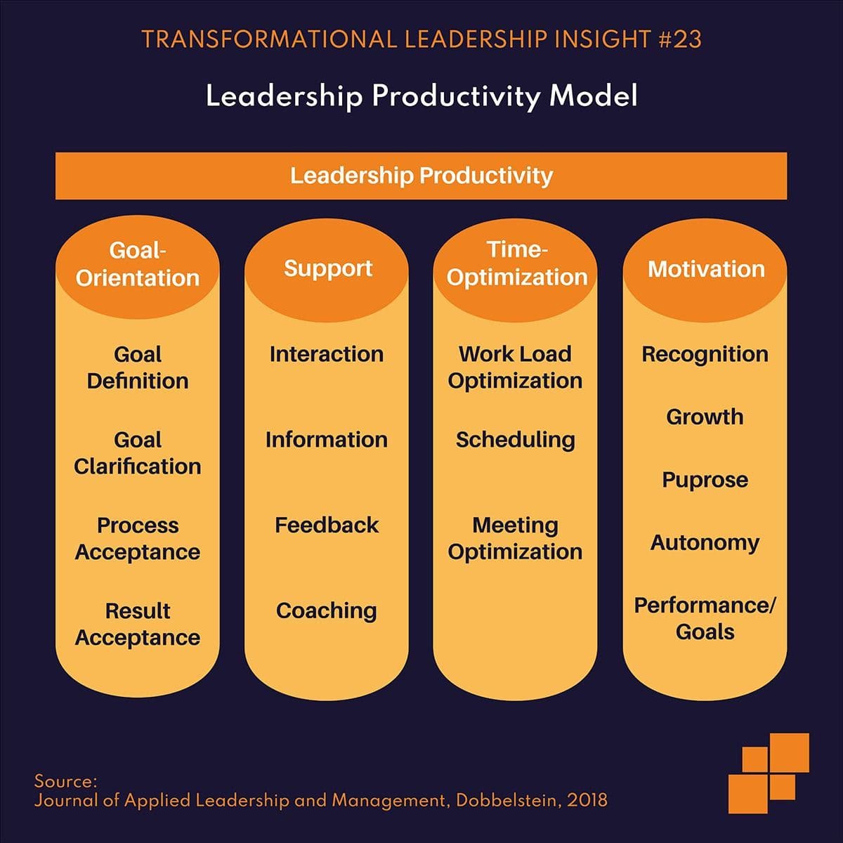 Leadership Productivity Model