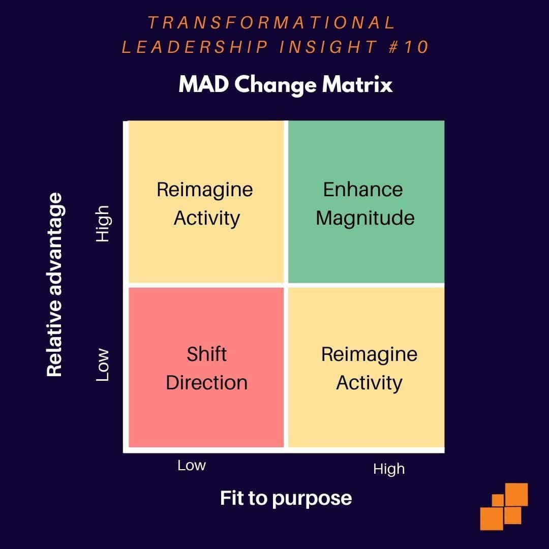 MAD Change Matrix