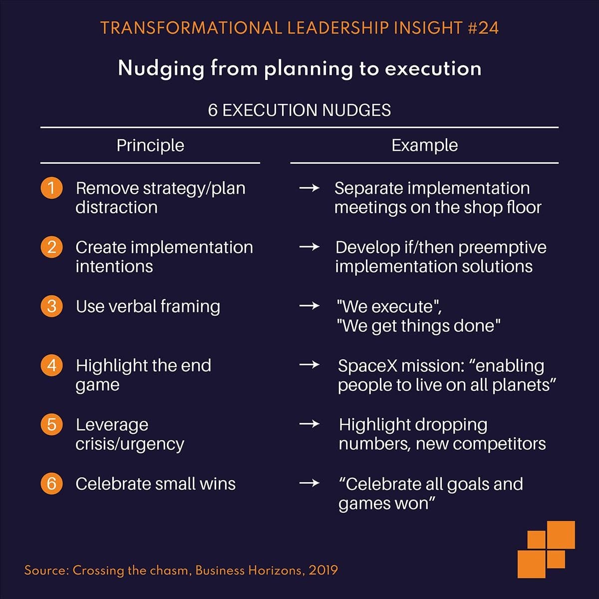 Nudging from planning to execution