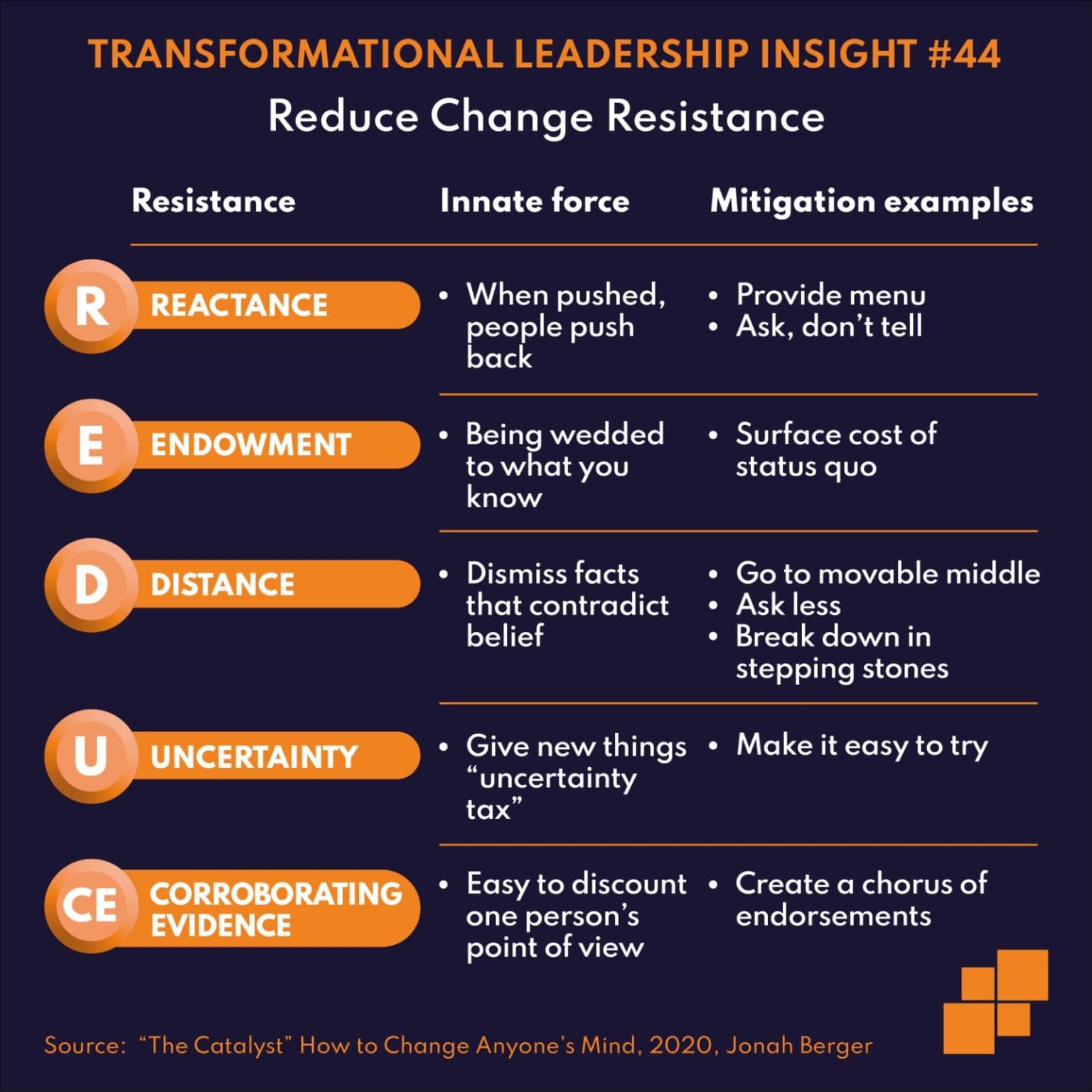 Reduce Change Resistance
