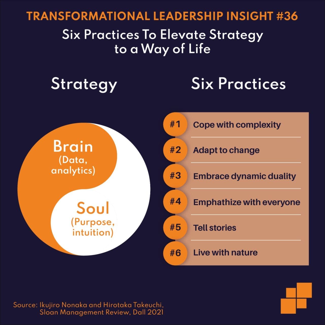 Six Practices to Elevate Strategy to a Way of Life