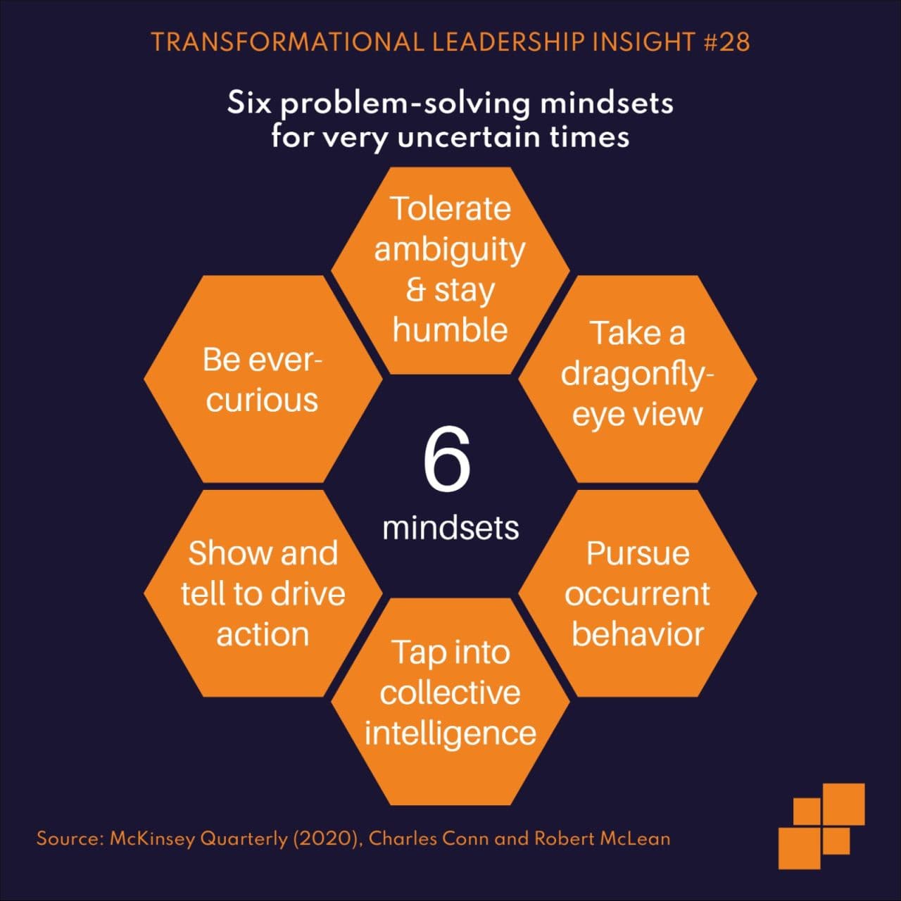 Six problem-solving mindsets for very uncertain times