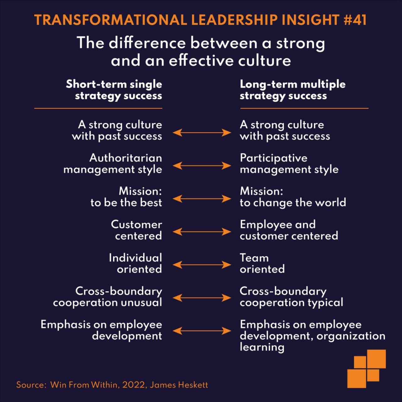 The Difference Between a Strong and an Effective Culture