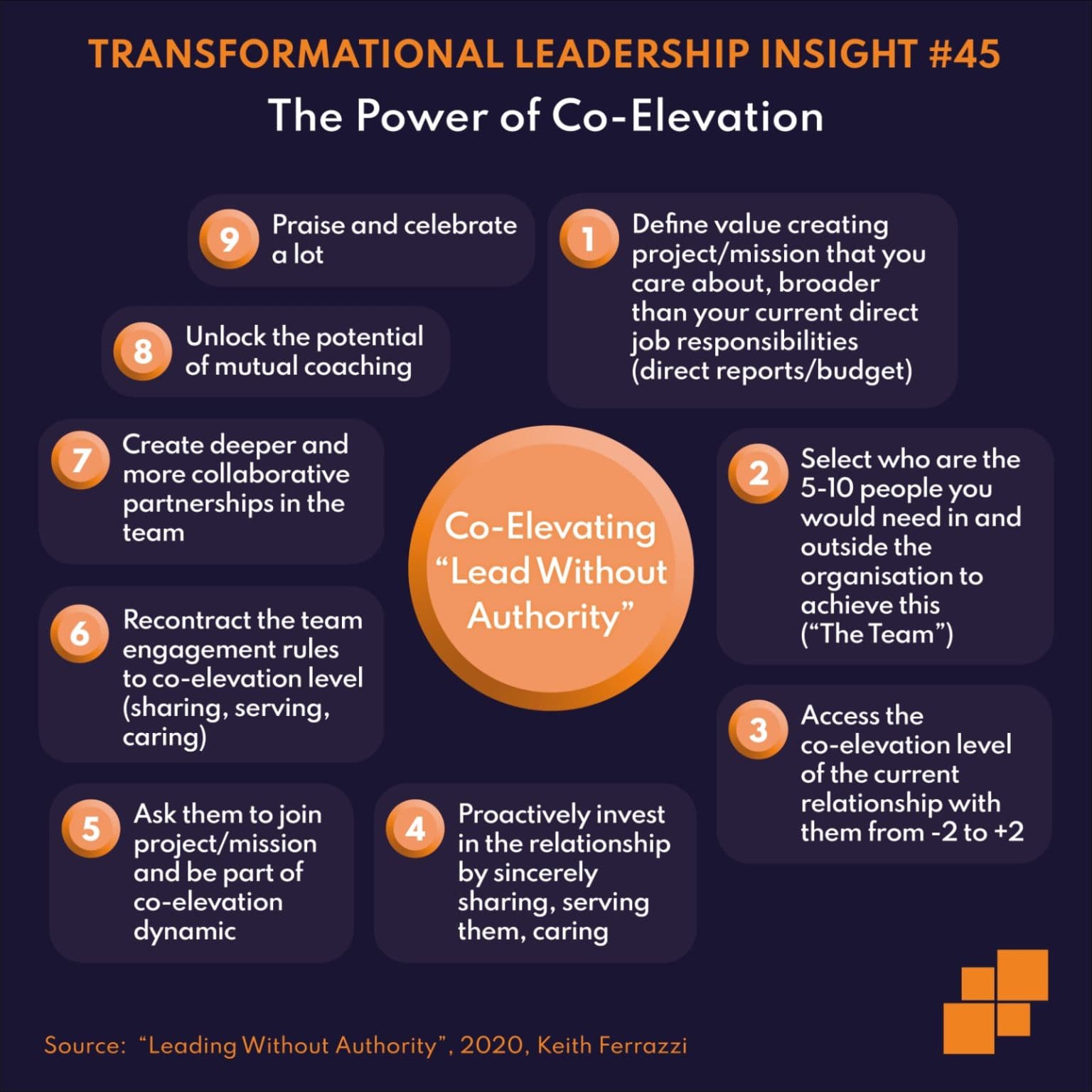 The Power of Co-Elevation