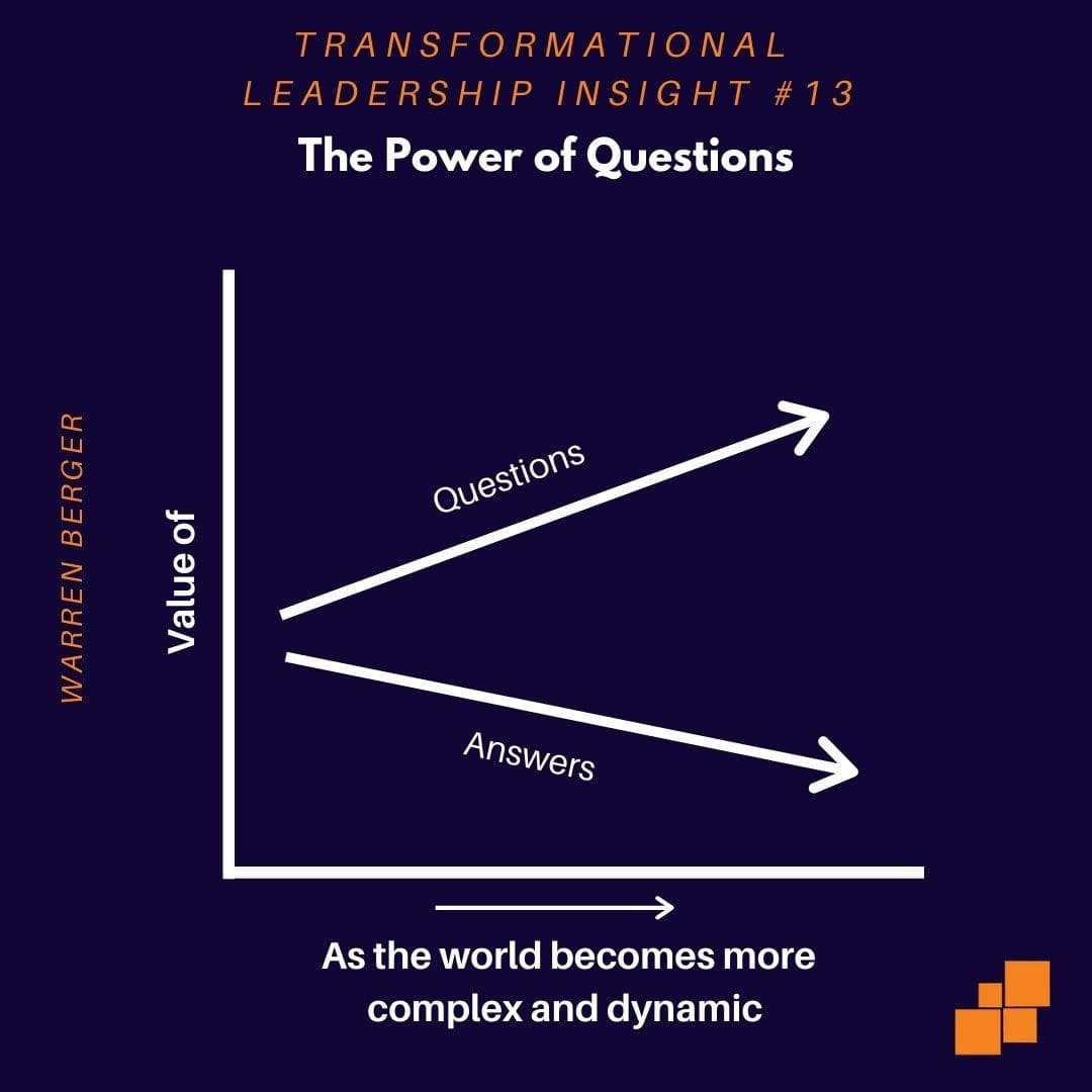 The Power of Questions
