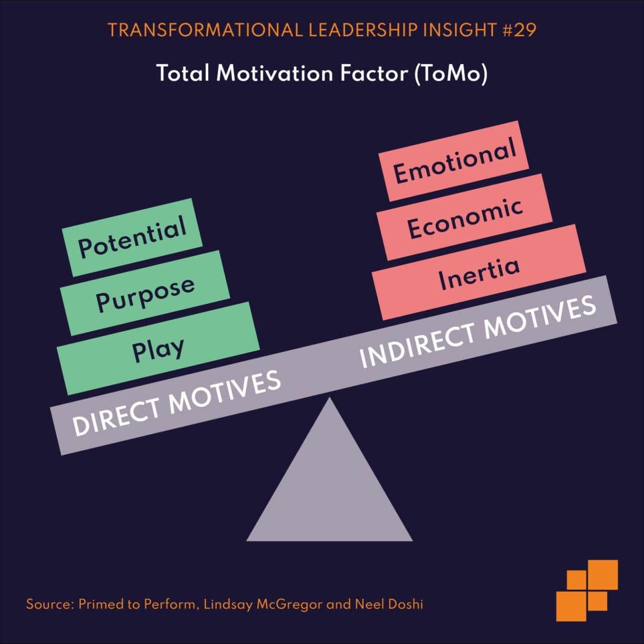 Total Motivation Factor (ToMo)