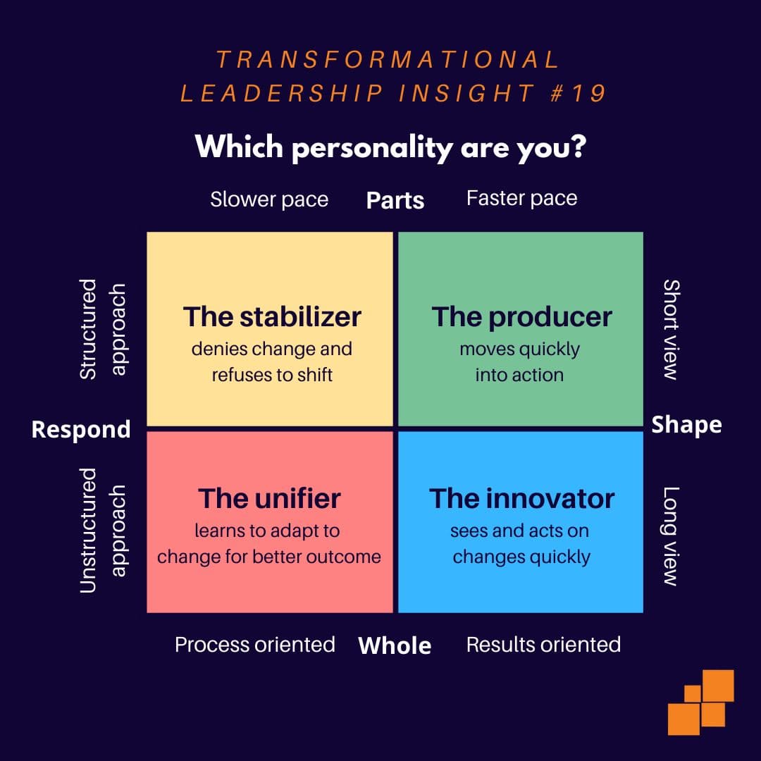 Which personality are you?