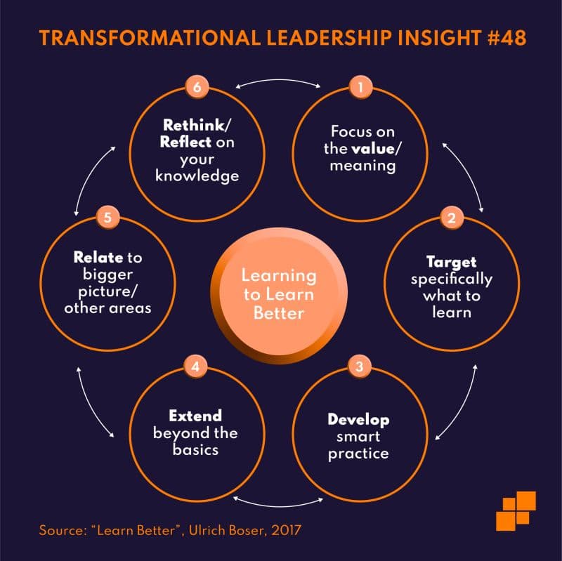 Learning to Learn Better