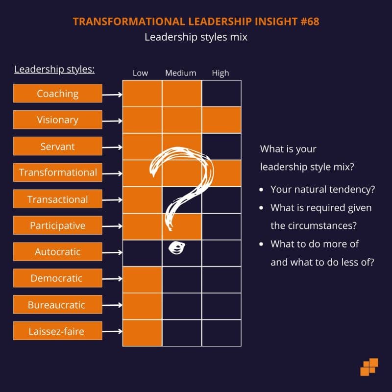 Finding the right leadership styles mix