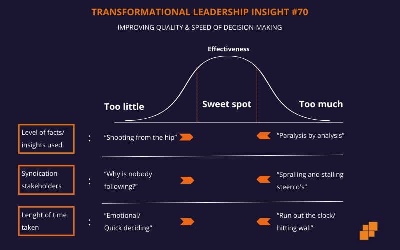 Improving quality and speed of decision-making