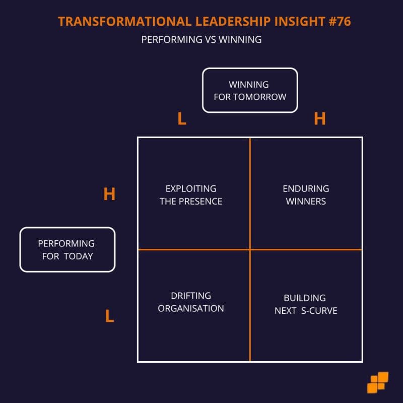 Performing vs winning