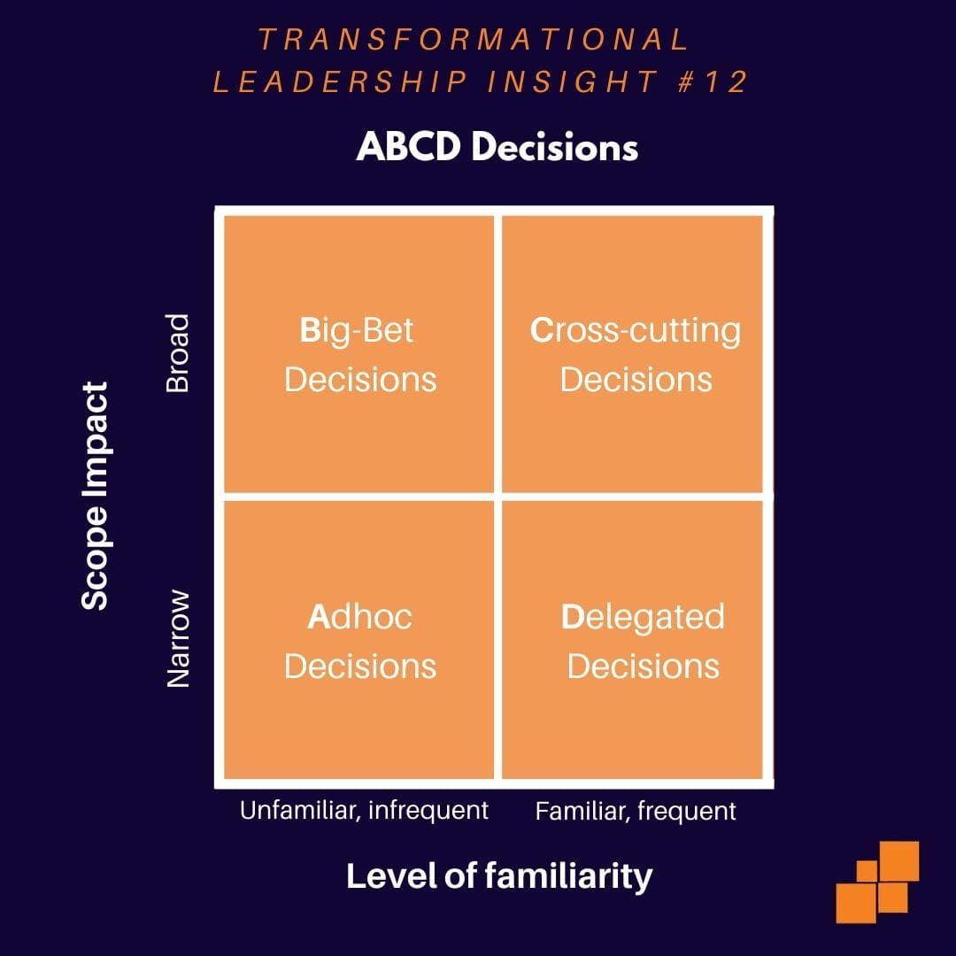 ABCD Decisions