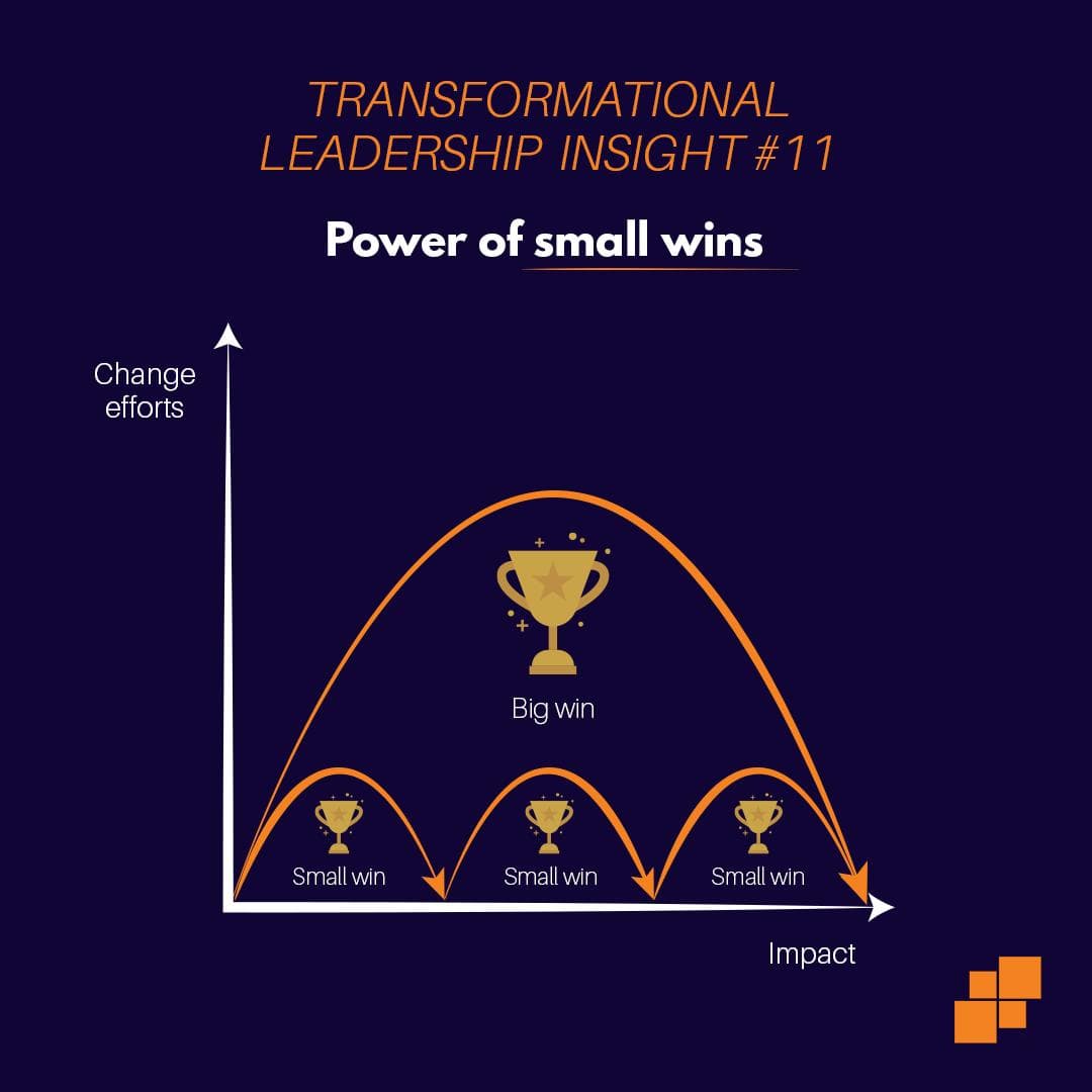Power of small wins