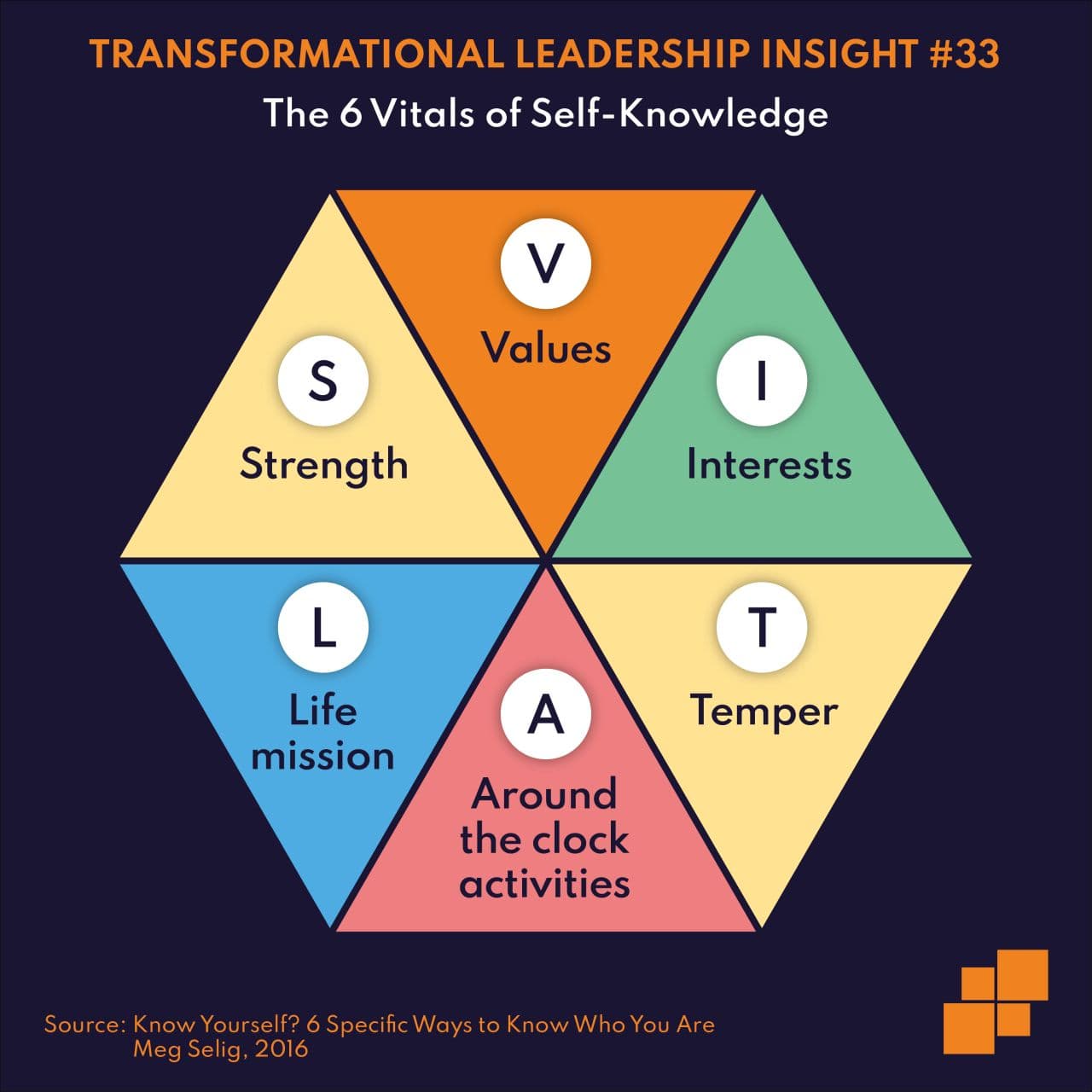 The 6 Vitals of Self-Knowledge