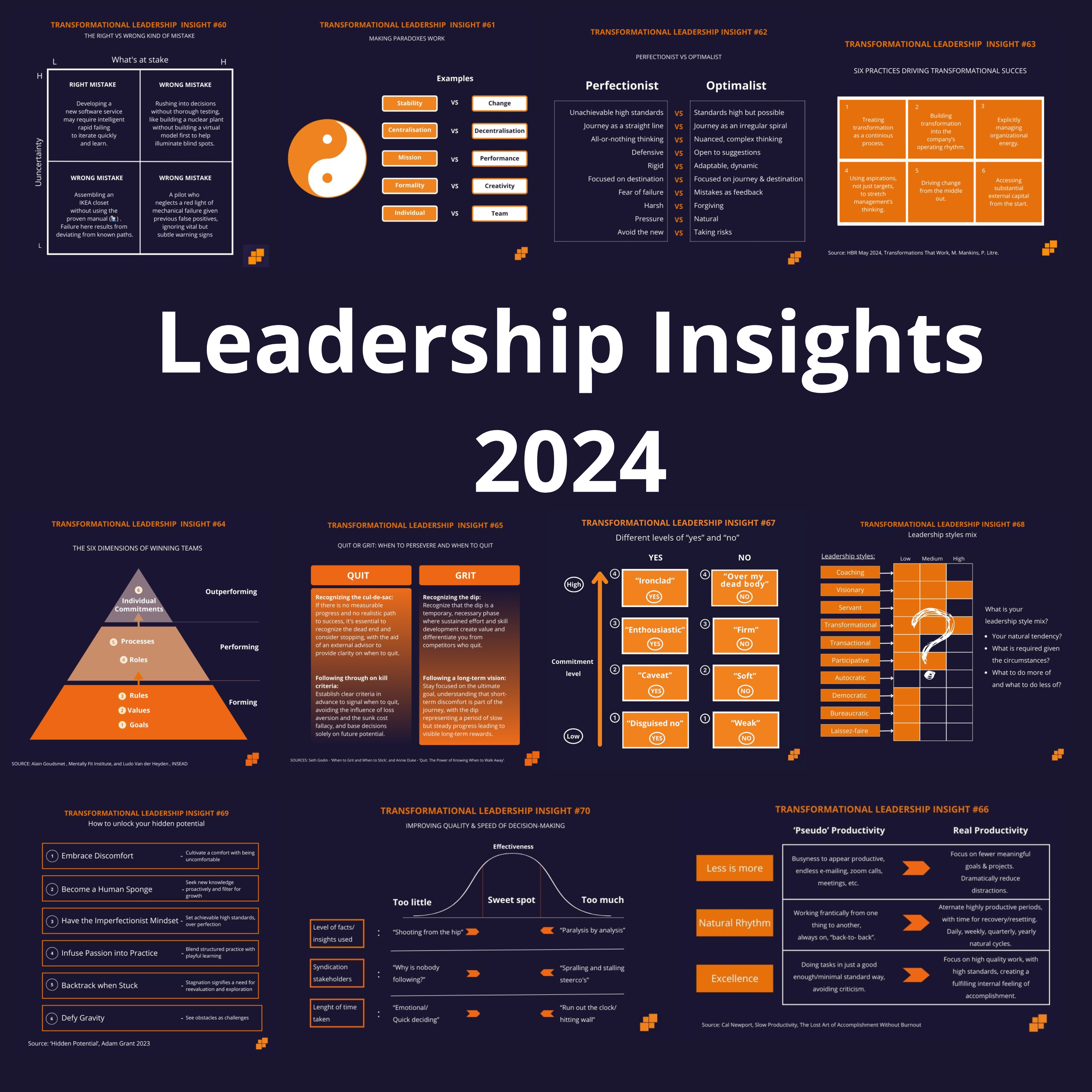 insights 2024 new selectie